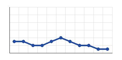Graphic of <b>Aalesund</b> form 
